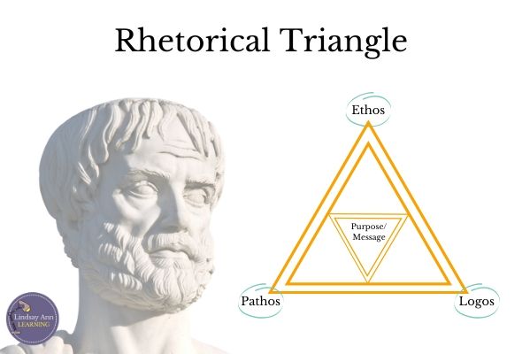 define rhetorical triangle